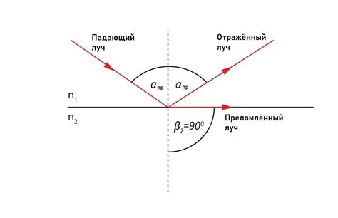 Свет и отражение в металлических поверхностях