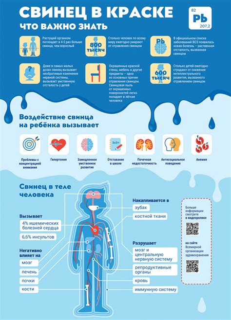 Свинец: влияние на здоровье человека