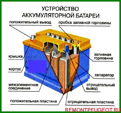 Свинец: главный компонент аккумулятора