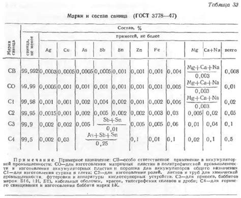 Свинец и его легкоплавкие сплавы