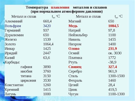 Свинец и его низкая температура плавления