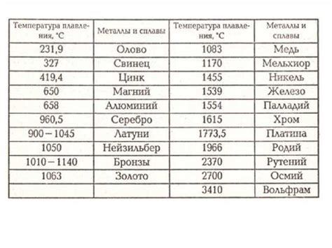 Свинец - влияние на совместимость с нержавеющей сталью