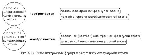 Свободные электроны и их роль в электропроводности