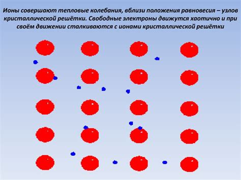 Свободные электроны - главные источники проводимости металлов