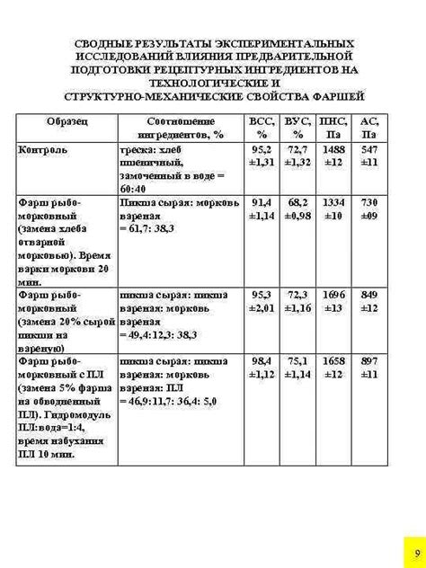 Сводные результаты и области применения