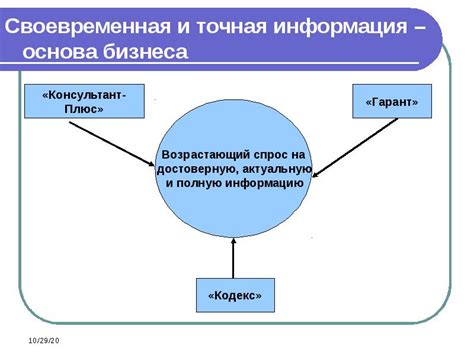 Своевременная и оперативная информация