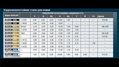 Свойства, применение и особенности листовой нержавеющей стали марки 40х13 с толщиной до 4 мм