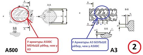 Свойства А500 арматуры