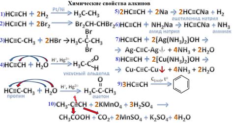 Свойства алкинов с активными металлами