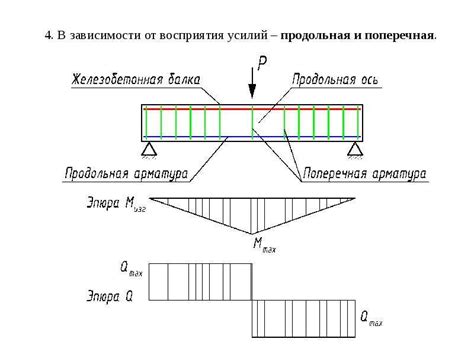 Свойства арматуры восьмерка