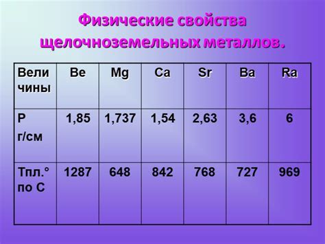 Свойства бериллия - легкого тугоплавкого металла