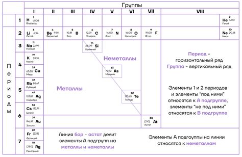 Свойства второй группы химических элементов