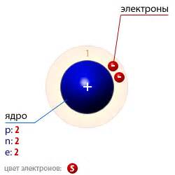 Свойства гелия