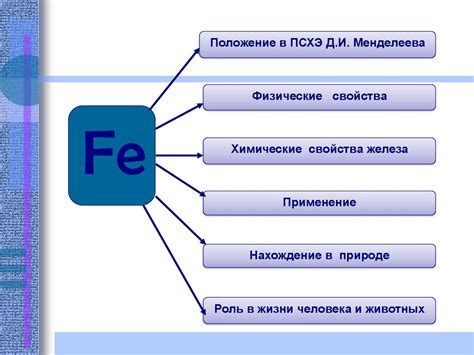 Свойства железа