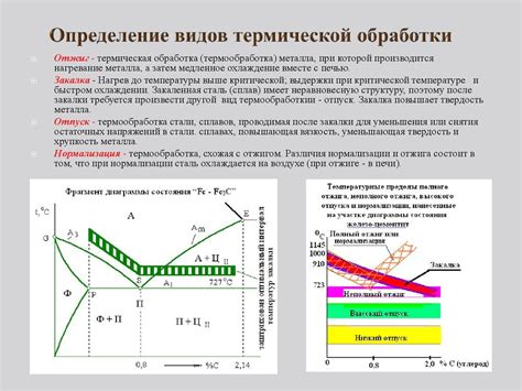 Свойства жидкостей для закалки металла