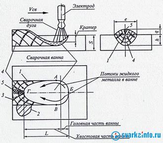 Свойства затвердевшего металла