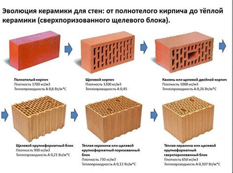 Свойства и особенности глиняного блока