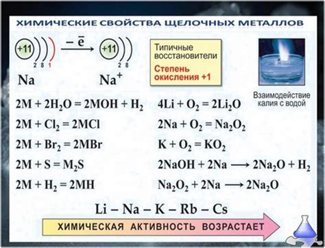 Свойства и особенности металла с высокой химической реакционной способностью и серебристо-белым цветом