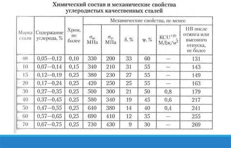 Свойства и особенности необычного сплава