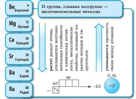 Свойства и особенности щелочноземельных металлов