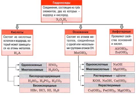 Свойства и применение образовавшихся кислот