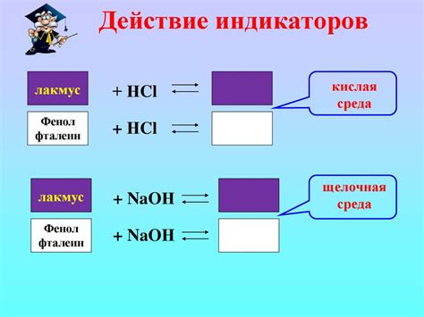 Свойства и применение образовавшихся оснований