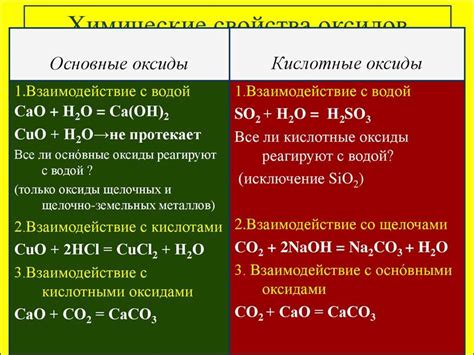 Свойства и применение различных оксидов металлов