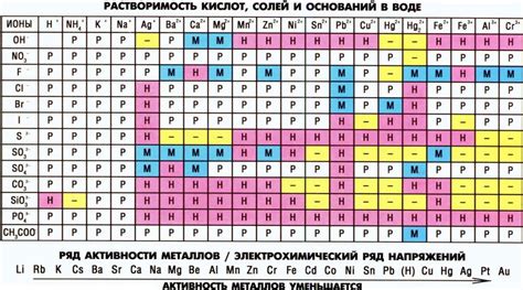 Свойства и примеры рубидия