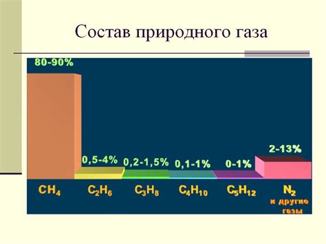 Свойства и состав