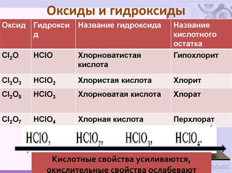 Свойства и структура оксида HNO3