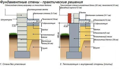 Свойства и требования к грунту для металлического забора