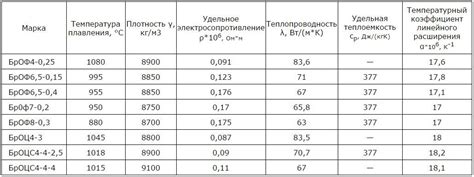 Свойства и характеристики металла с плотностью 2700