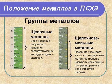 Свойства и характеристики металлов ПСХЭ