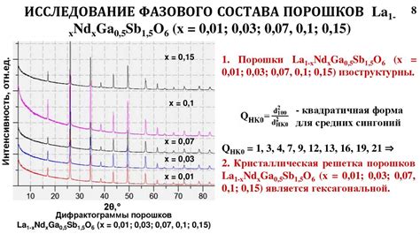 Свойства и химическая активность твердых растворов