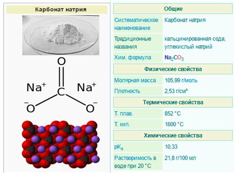 Свойства и химический состав карбоната натрия