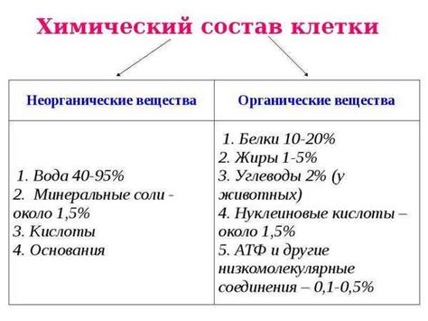 Свойства и химический состав ртути