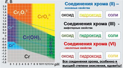 Свойства и цвет хрома