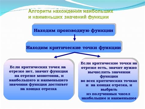 Свойства материала на критических точках: изменения и последствия