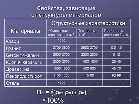 Свойства металла, зависящие от базиса