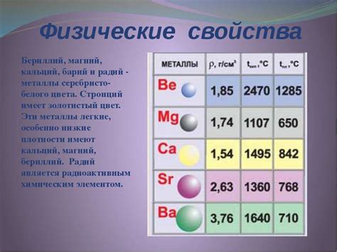 Свойства металла баллов 1 группы: лития, калия, бария и алюминия