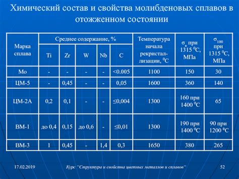 Свойства металла для хирургии