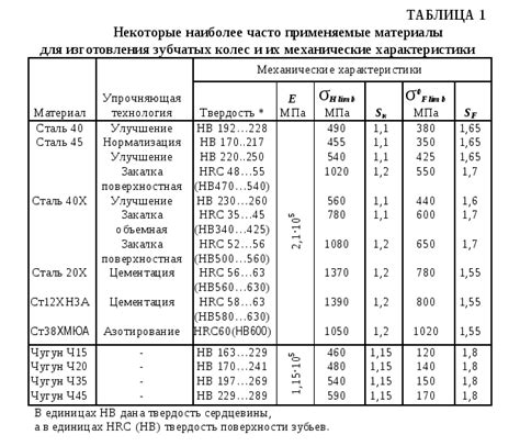 Свойства металла 30 хгса