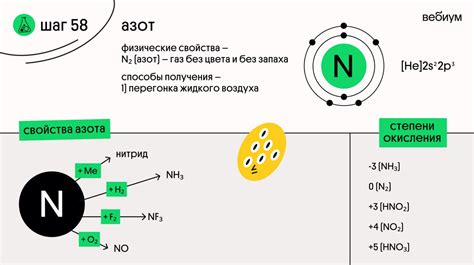 Свойства металлических соединений с азотом