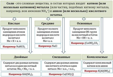 Свойства металлической соли