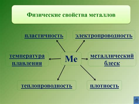 Свойства металлов, обуславливающие их электропроводность