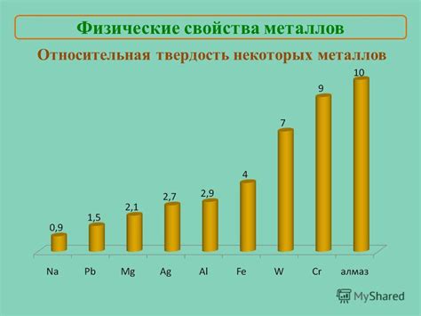 Свойства металлов: твердость