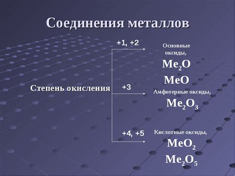 Свойства неметаллических оксидов