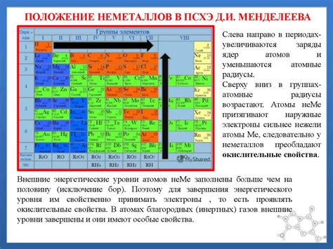 Свойства неметаллов в таблице Менделеева