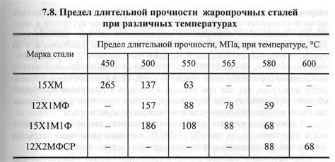 Свойства нержавеющей стали марки: пластичность и прочность