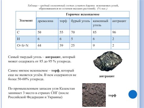 Свойства образовавшихся идов